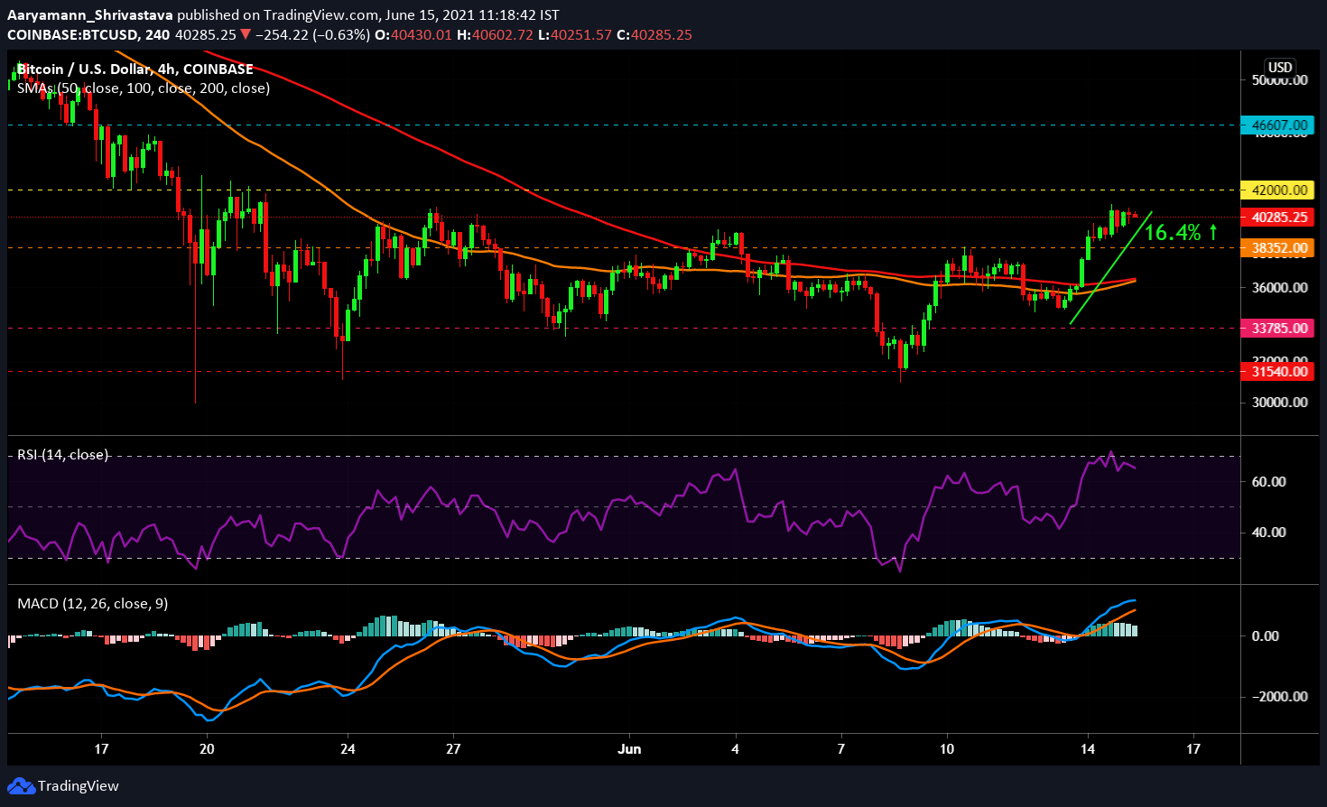 phan tich gia bitcoin ethereum