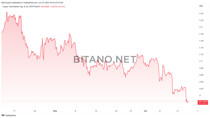 Giua-giong-bao-kien-tung-Coinbase-van-tang-truong-manh-07